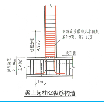 现浇混凝土板式楼梯容易忽视的问题