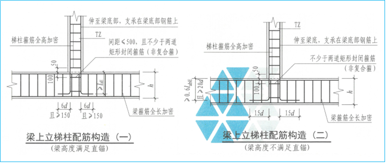 现浇混凝土板式楼梯容易忽视的问题