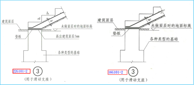 现浇混凝土板式楼梯容易忽视的问题