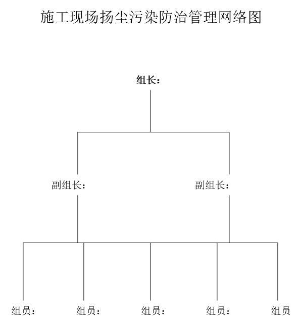 扬尘污染防治管理方案P5