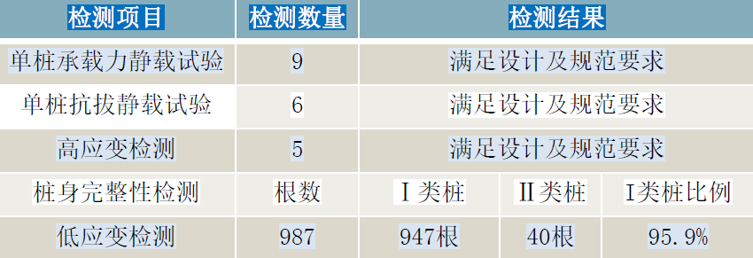 最新鲁班奖工程质量赏析，学习了！