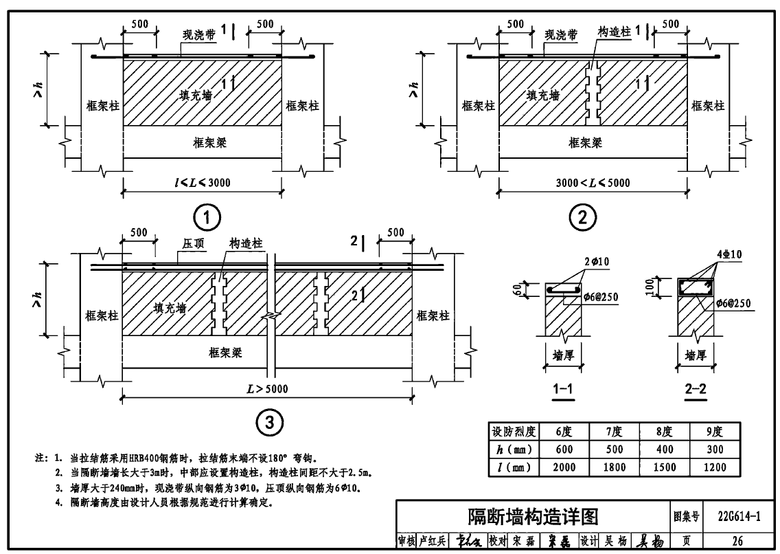 砌体隔断墙(填充墙顶面与混凝土梁和板无连接)构造柱的设置，砌体隔断墙构造详图