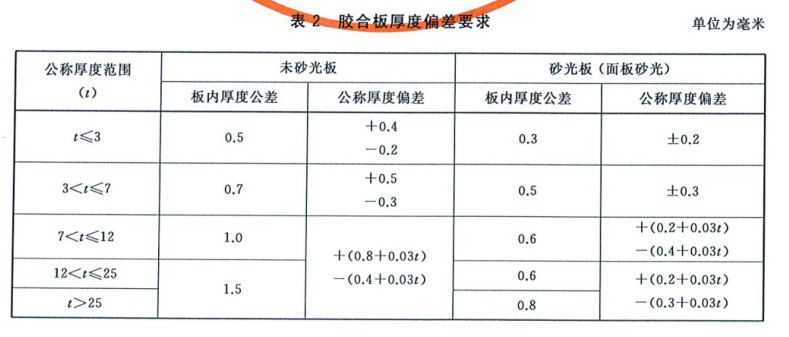 胶合板丨木工板尺寸偏差