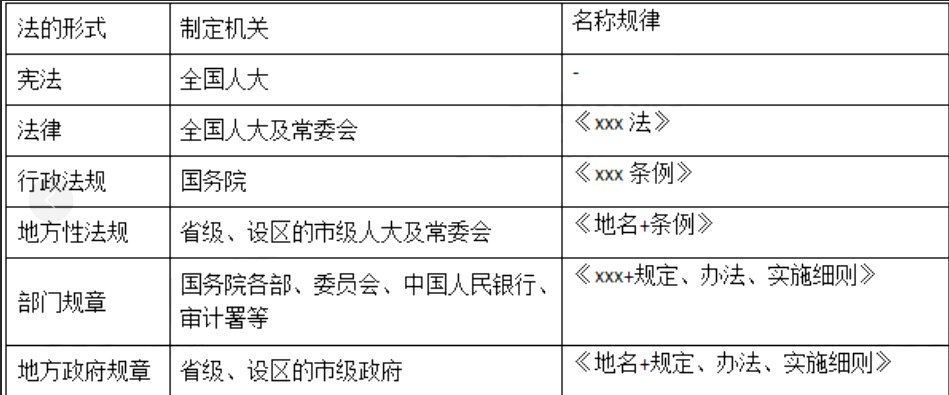 2022年一级建造师《建设工程法规及相关知识》补考真题答案及解析（完整版）