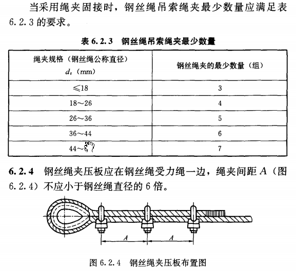 关于钢丝绳绳夹数量、间距和方向的规范要求