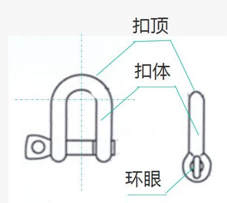 关于钢丝绳绳夹数量、间距和方向的规范要求