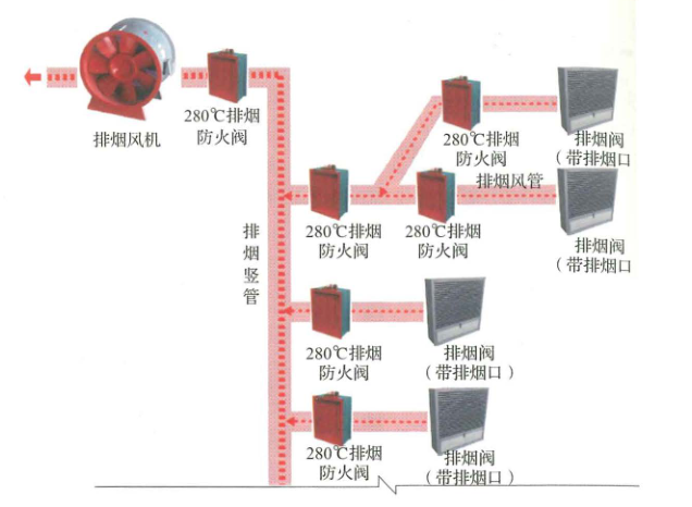 排烟系统图