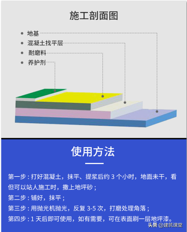 金刚砂地坪、环氧地坪、固化地坪施工工艺