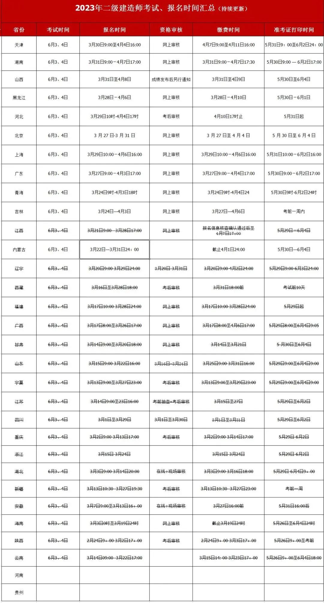 29地二建考试报名时间汇总