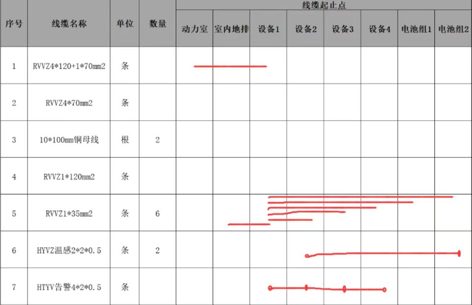 2022年一级建造师通信与广电考试（补考）真题及答案解析