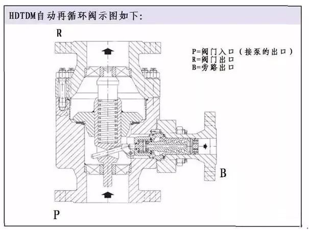 泵的最小流量阀工作原理、优点及注意事项