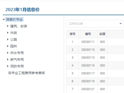 2023年1月上海市工程造价信息价