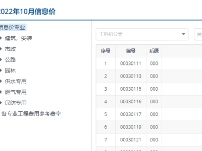 2022年10月上海市工程造价信息价