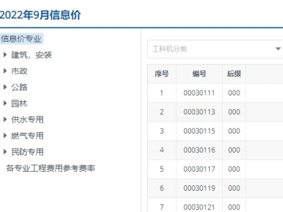 2022年9月上海市工程造价信息价