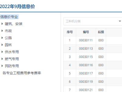 2022年9月上海市工程造价信息价