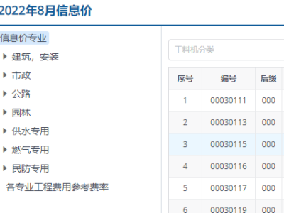 2022年8月上海市工程造价信息价