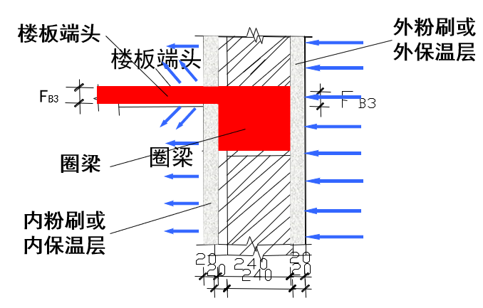 要提高热桥部位的保温性能必须考虑到梁、柱、过梁、楼板等的具体保温方式。