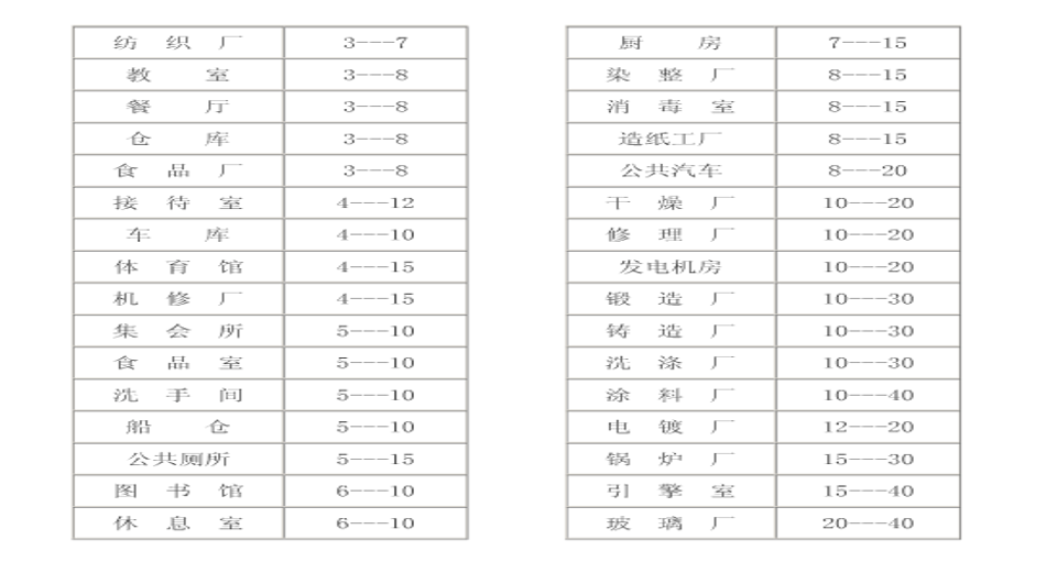 换气次数