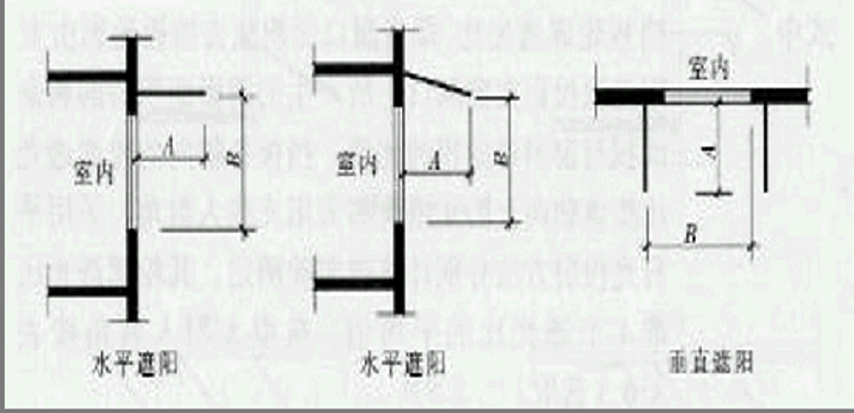 综合遮阳系数