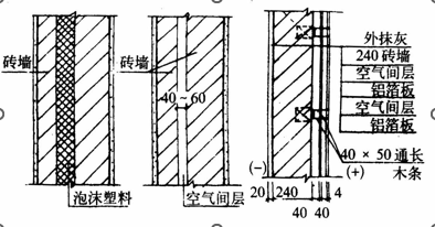 墙体中保温构造示意 