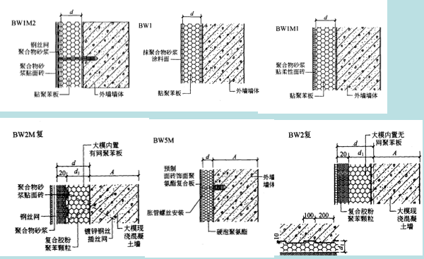 墙体外保温是将保温隔热体系置于外墙外侧，使建筑达到保温的施工方法。由于结构层在系统的内侧，外界环境对墙体影响甚微，而其高值的蓄热性能得到充分利用 