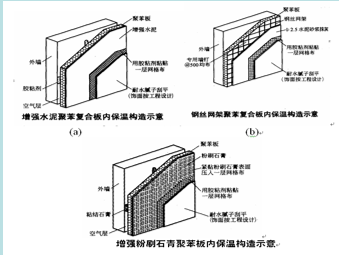 内贴保温板材 