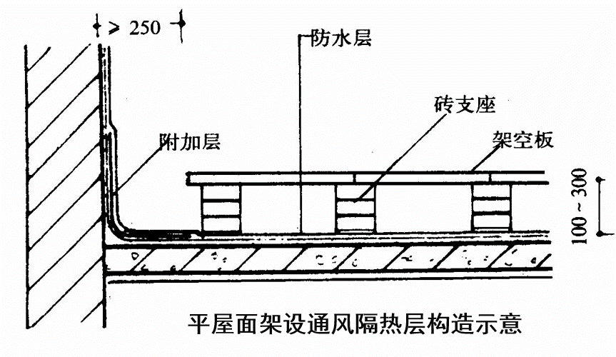 平屋面架设通风隔热层构造示意 