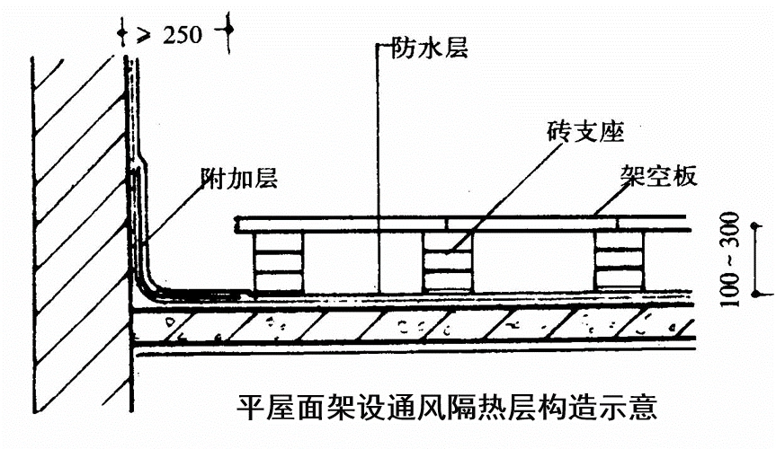 平屋面架设通风隔热层构造示意 