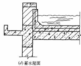 蓄水屋面