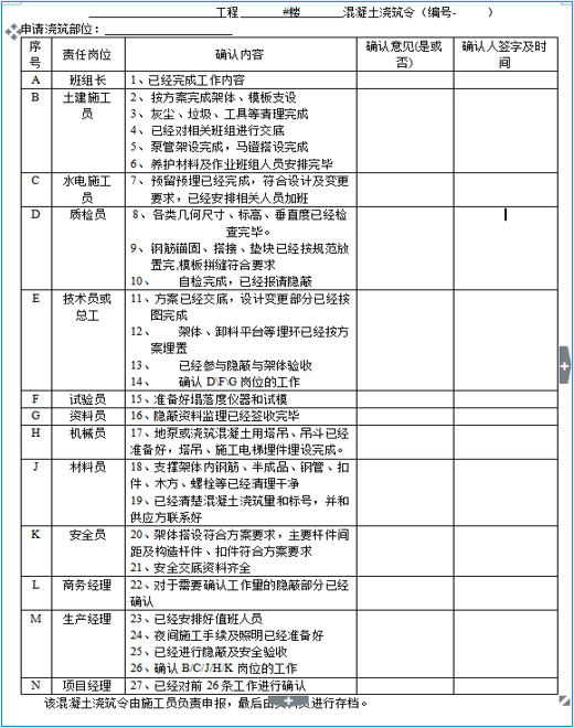 混凝土浇筑令