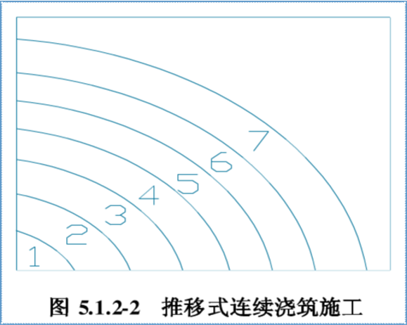 混凝土推移式连续浇筑施工