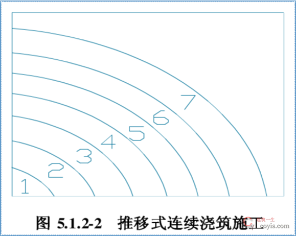 混凝土推移式连续浇筑施工