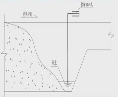 混凝土浇筑泌水处理