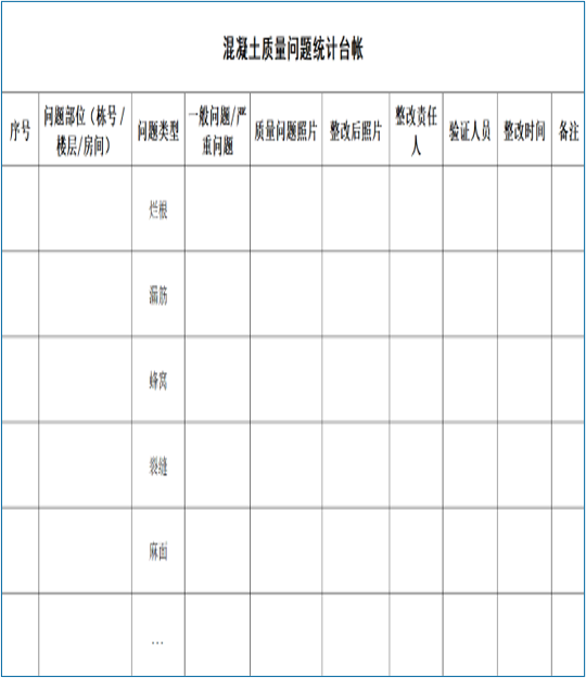 混凝土质量问题台账