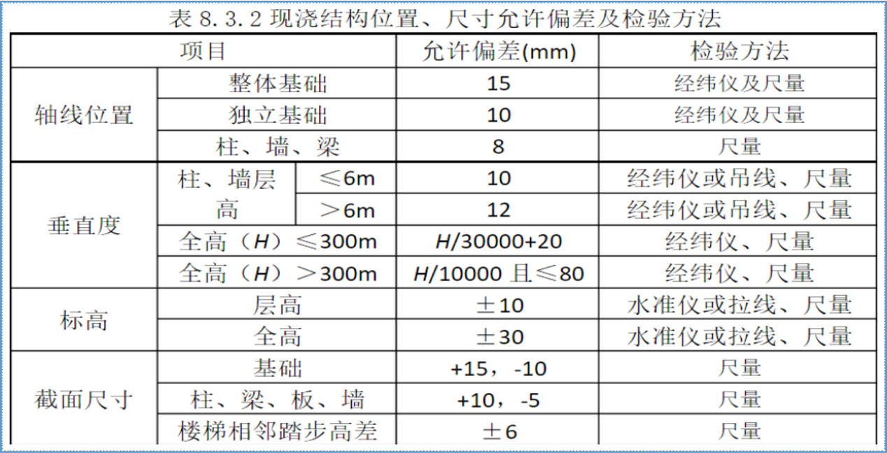 现浇结构位置和尺寸偏差