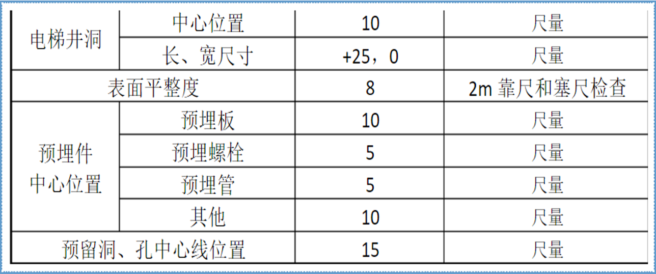 现浇结构位置和尺寸偏差02