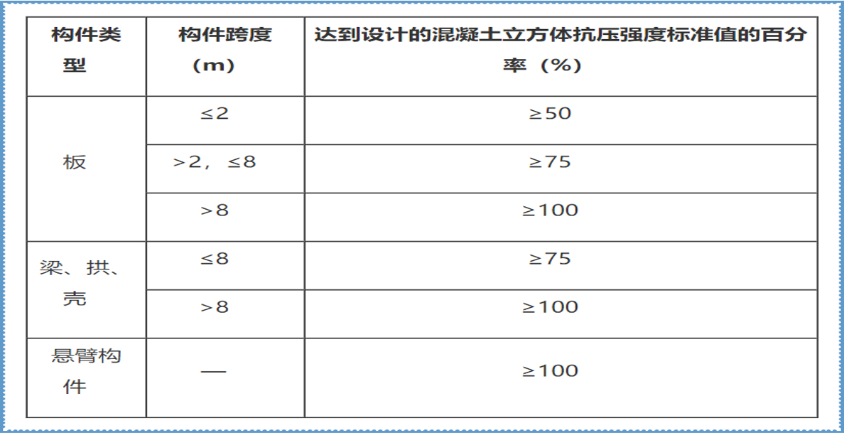 构件底模拆模强度要求 