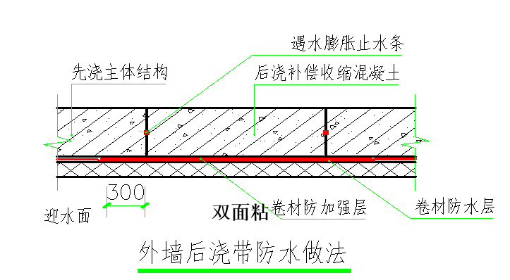 反应型防水卷材施工工艺和质量标准施工质量通病防治