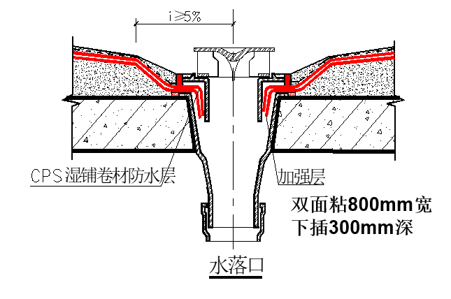 落水口加强处理