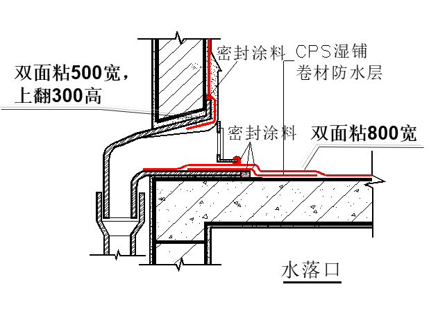 落水口加强处理