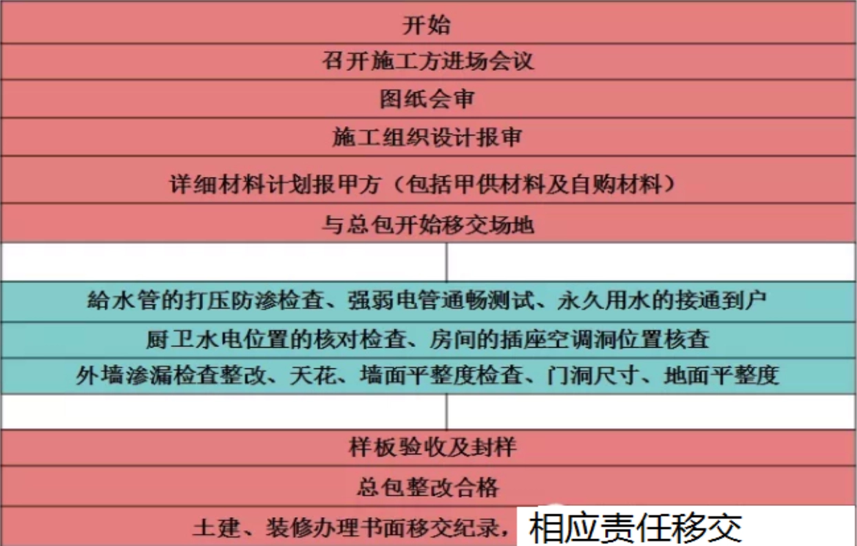 准备移交阶段工作顺序 