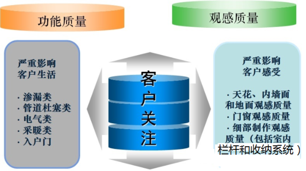 关键工序