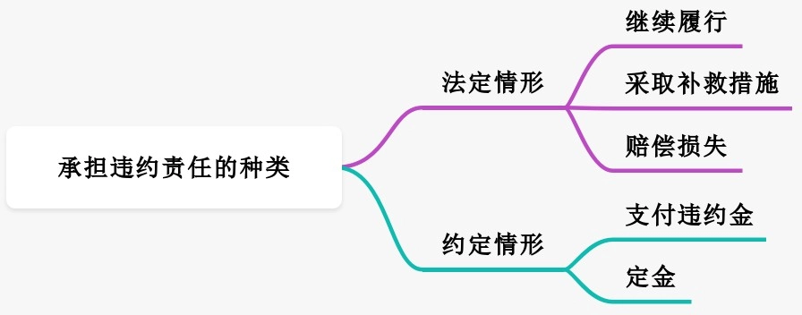 2023二建《法规》43组易混点汇总