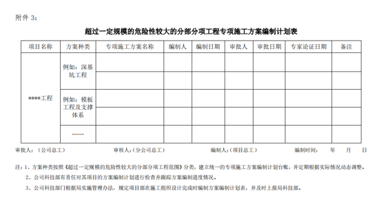 超过一定规模的危险性较大的分部分项工程专项施工方案编制计划