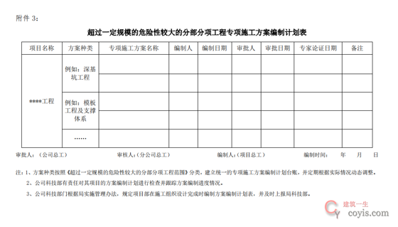 超过一定规模的危险性较大的分部分项工程专项施工方案编制计划
