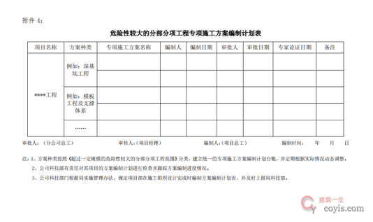 危险性较大的分部分项工程转型施工方案编制计划