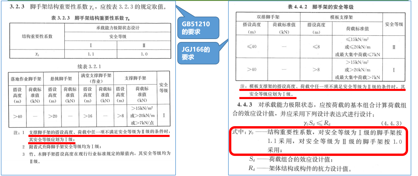 超高、超重模板支撑架体不考虑1.1的结构重要性系数。