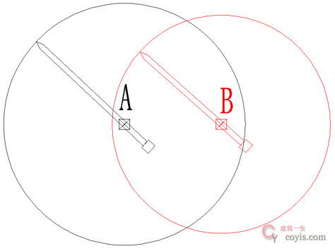情形2:A、B互塔身