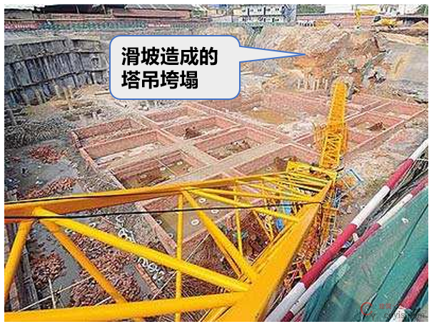 在基坑边坡坡顶位置立塔,但是不考虑塔吊与边坡之间的相互不利影响。