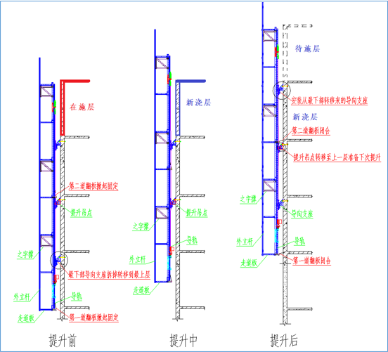 方案中不提供架体提升流程示意图，支座向上周转的方式不明确